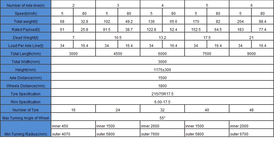 2-zeiliger 4-Achs-Modulanhänger 2line 4Axle Modular Trailer