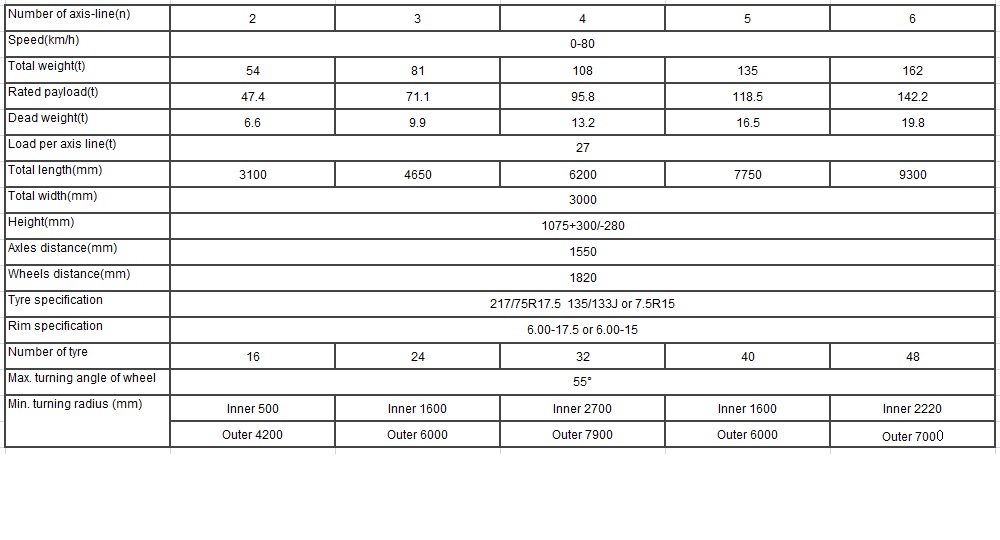Sattelanhänger mit mehrachsiger Trägerbrücke Multi Axle Girder Bridge Semi Trailer
