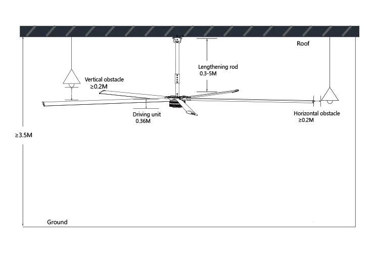 HVLS-LÜFTER HVLS FAN