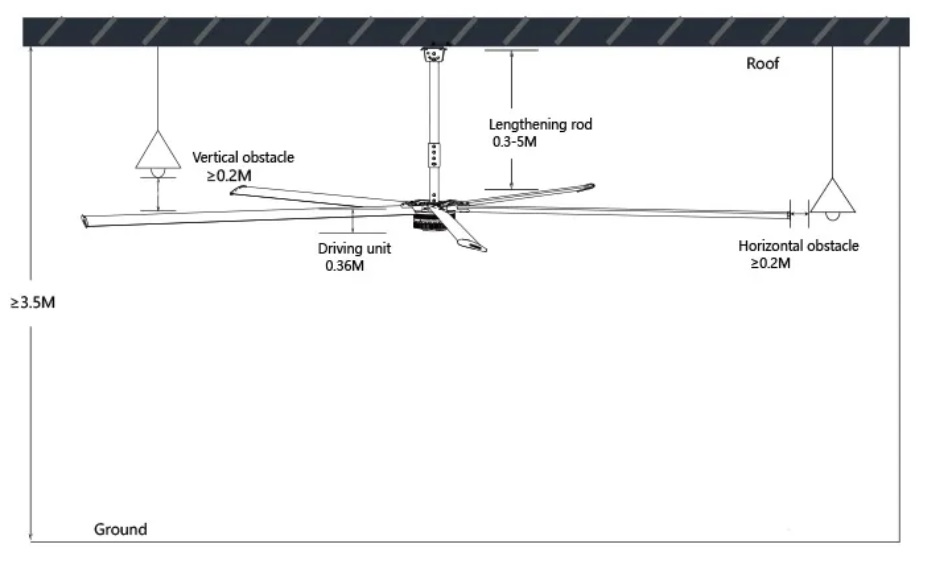 HVLS-LÜFTER HVLS FAN